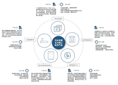 工程管理服務 構建卓越項目的專業(yè)支柱