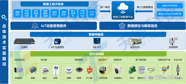 隧道工程綜合性應(yīng)用場(chǎng)景方案 工程管理服務(wù)創(chuàng)新與實(shí)踐