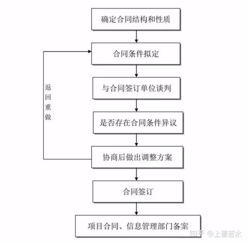 全過(guò)程工程咨詢必備 24張核心流程圖解析與工程管理服務(wù)實(shí)踐