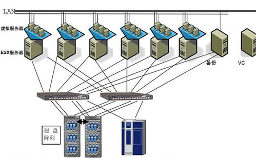探索VMware服務(wù)器虛擬化 中山大學(xué)電子與信息工程學(xué)院的工程管理實(shí)踐
