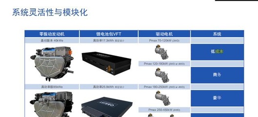 提供最接近純電體驗的增程式動力系統，這家供應商什么來頭？
