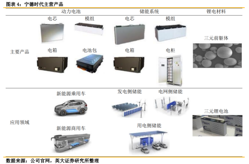 寧王上半年大賺81億元，國內動力電池領域追兵虎視眈眈