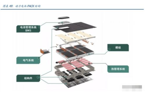 欣旺達(dá)專題研究 消費(fèi)業(yè)務(wù)盈利提升，動力電池蓄勢待發(fā)