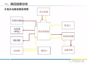 PPT詳解丨電動汽車高壓線束及高壓部件剖析 聚焦動力電池系統(tǒng)